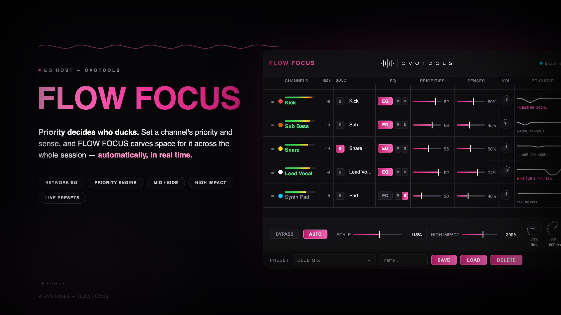 FLOW FOCUS