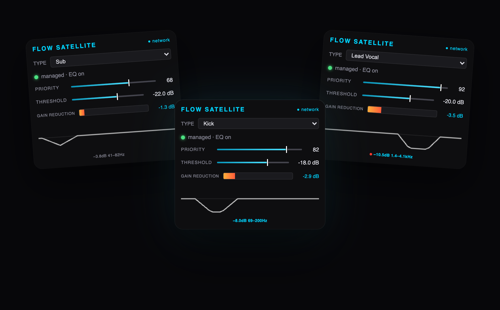 FLOW SATELLITE