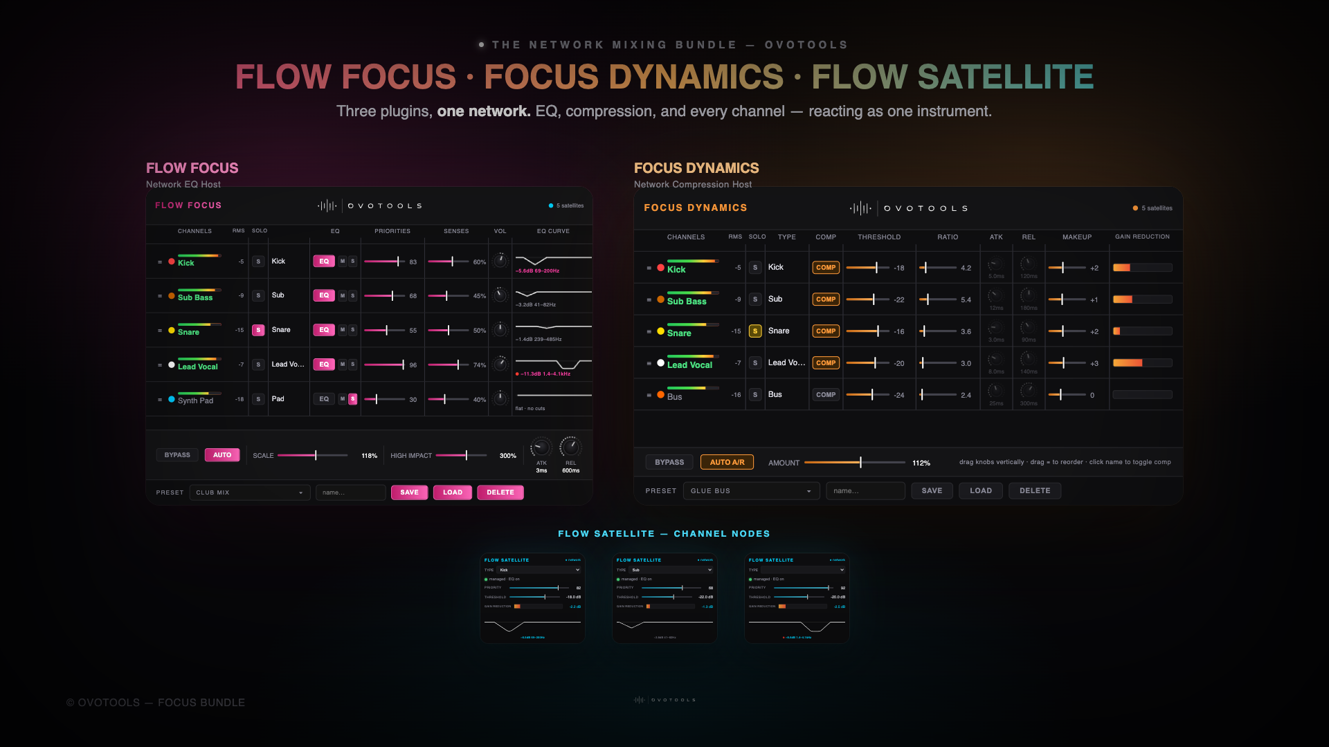 FOCUS BUNDLE