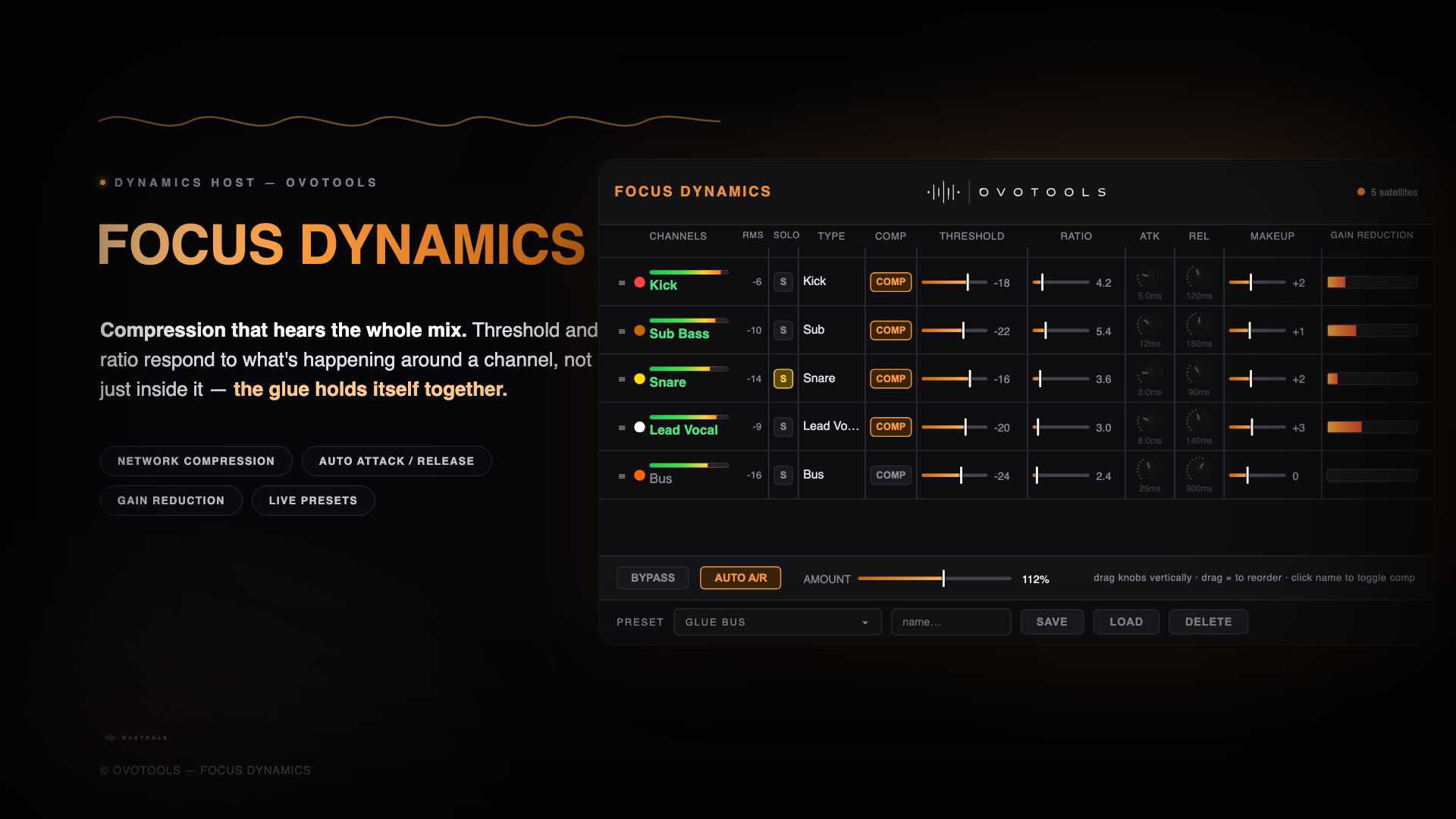 FOCUS DYNAMICS